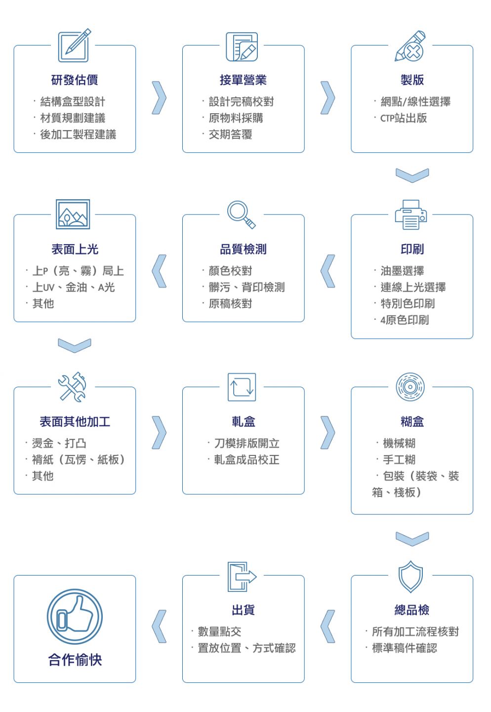 客製化紙盒怎麼做？從估價到出貨的全流程
