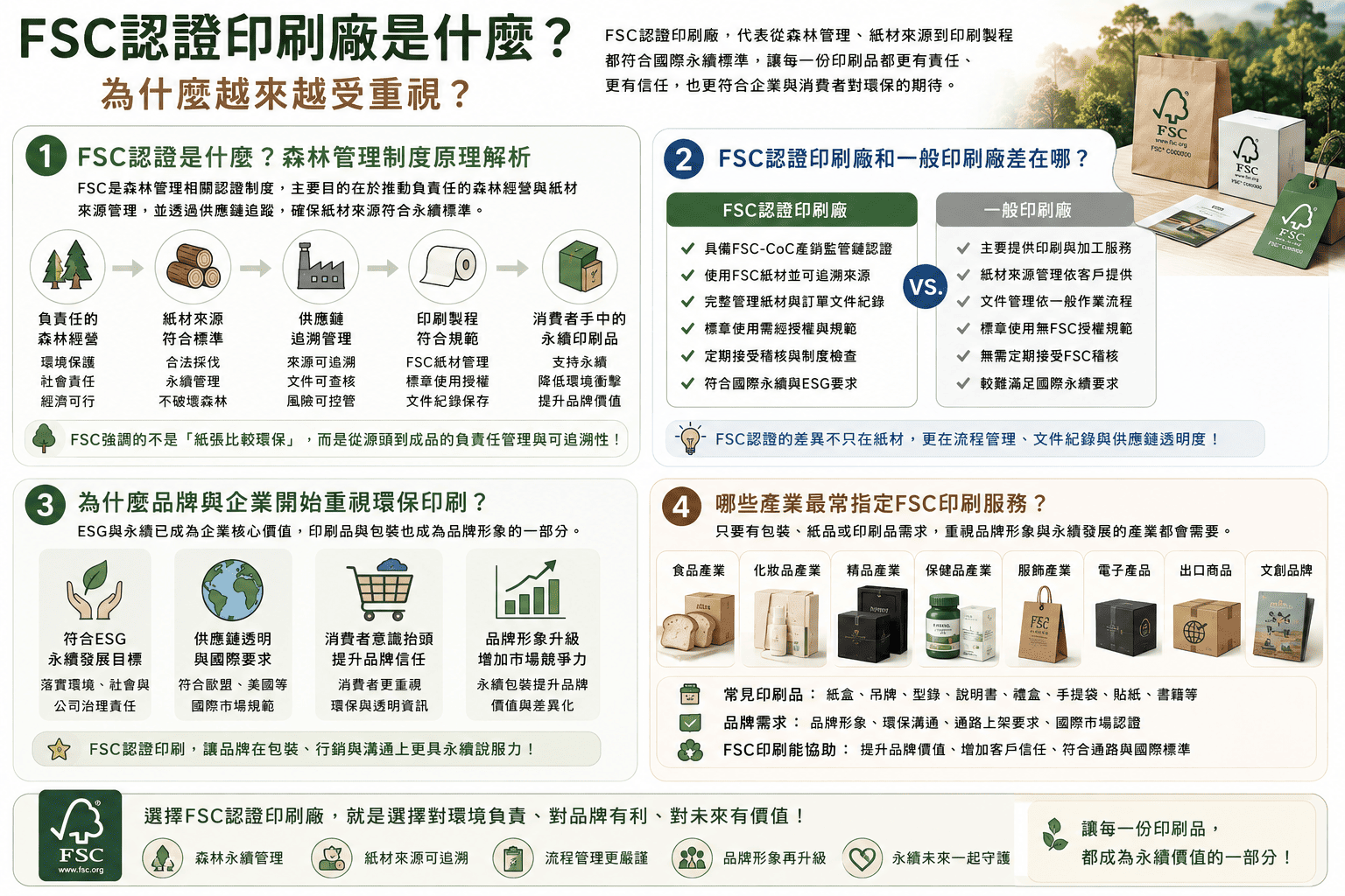FSC認證印刷廠近年受到品牌、企業、包裝業與出口產業重視